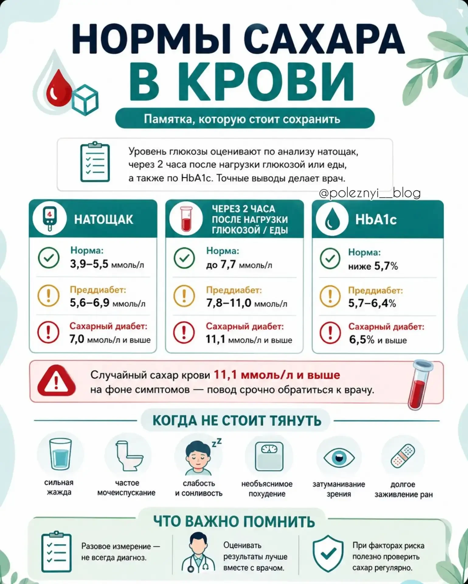 Нормальный сахар — это не всегда то, что вы думаете 👇

Большинство людей проверяют сахар только тог