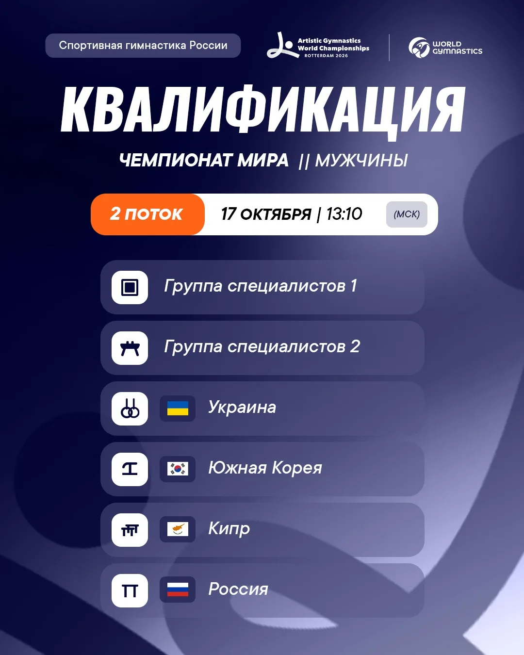 Жеребьевка чемпионата мира определила, в каком потоке выступят наши гимнасты 🇷🇺