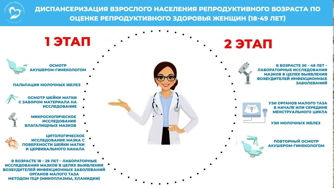 Диспансеризация репродуктивного здоровья