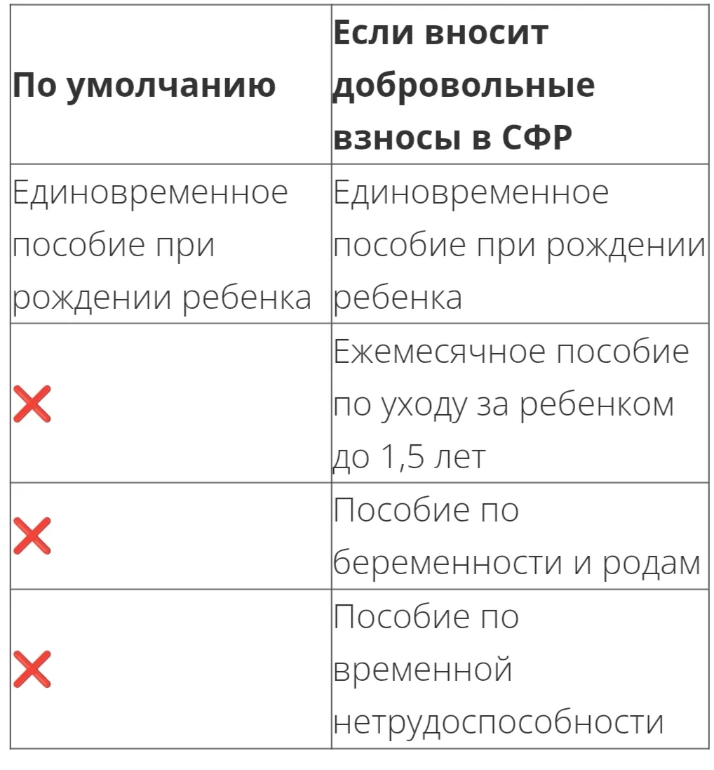 ❗ ИП, которые собираются уйти в декрет в 2026 году не упустите свой шанс оформить получение пособия 