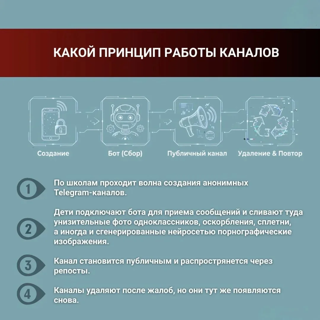 👾 Что такое анонимные каналы травли и как на них реагировать?  В школах вновь фиксируется волна анон