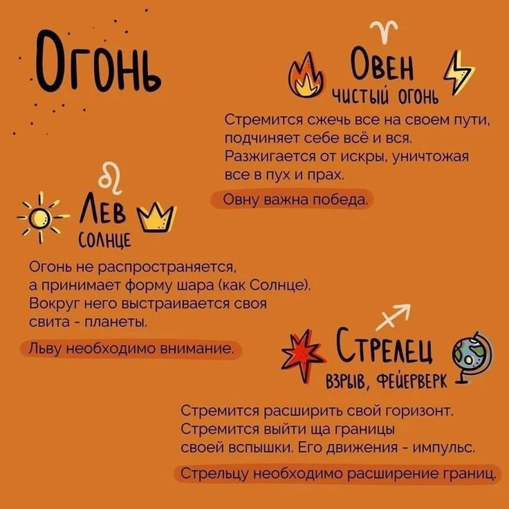 ✨Стихии знаков Зодиака✨