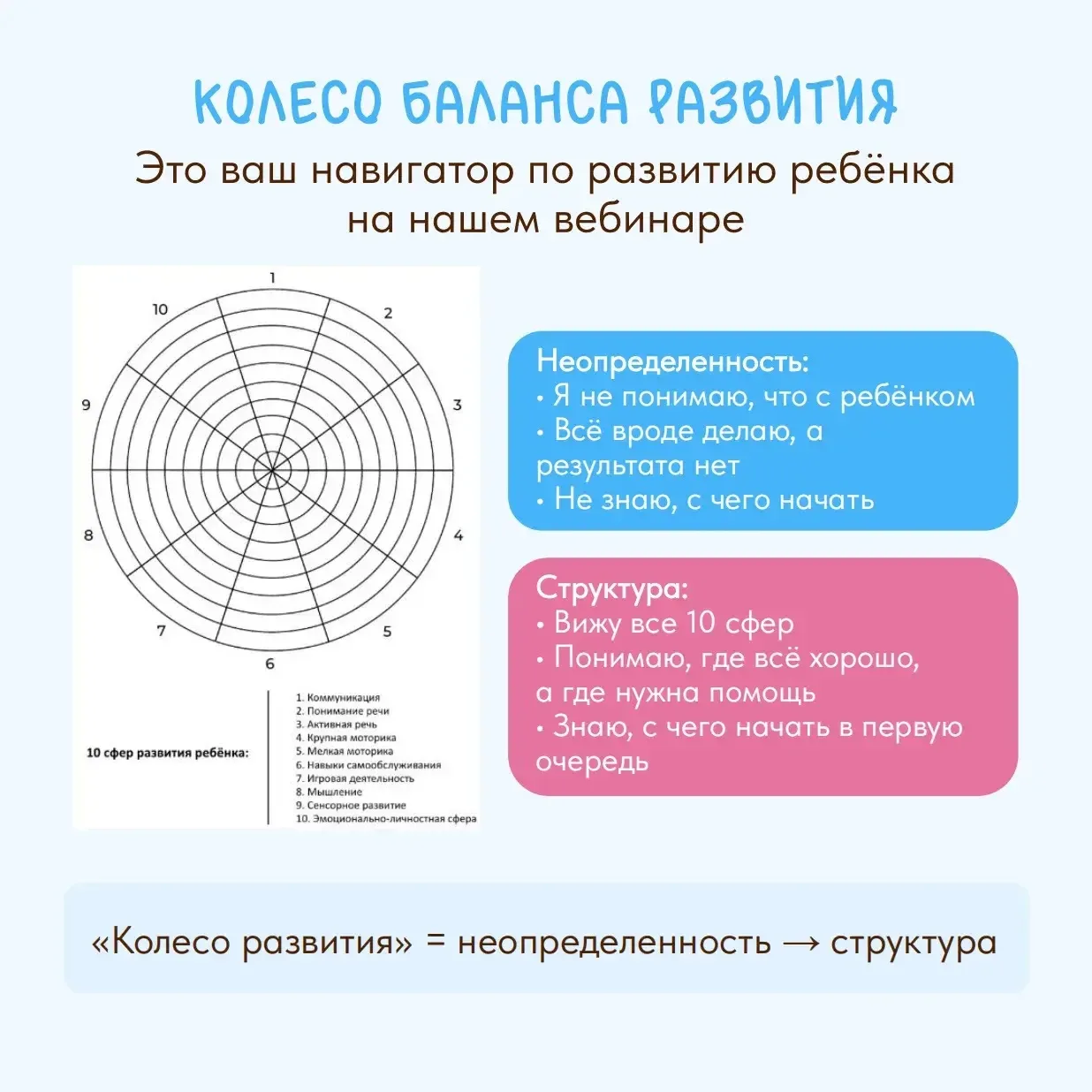 Ну вот именно тот инструмент, который разобрал Ринат Алишерович.  Кто не был  Что даёт «Колесо разви