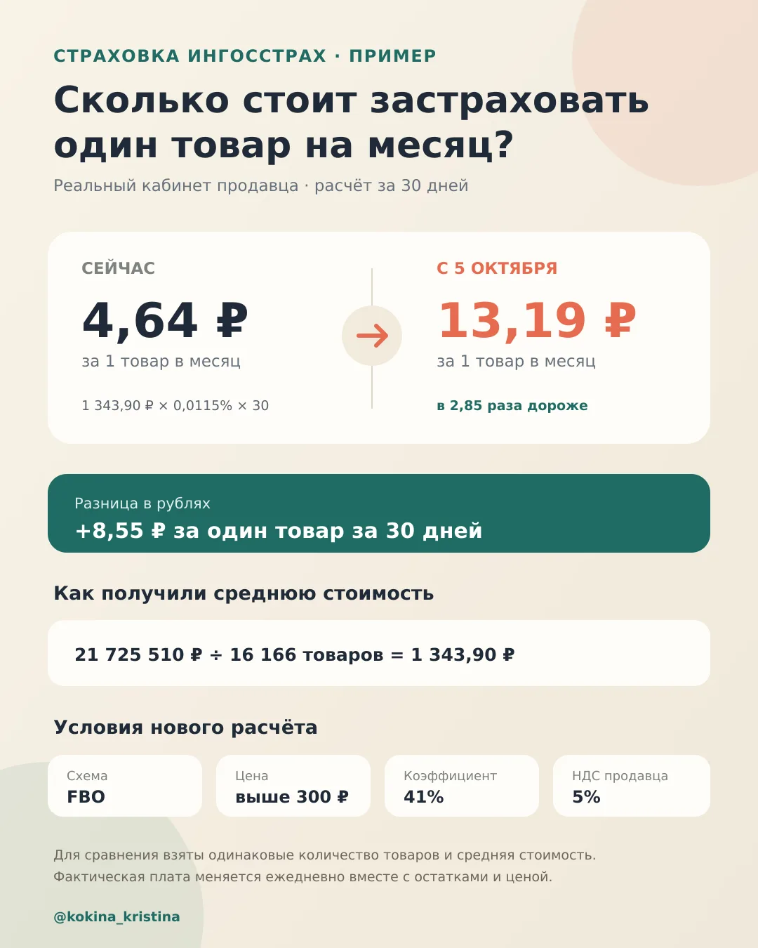 Так ли это дорого?