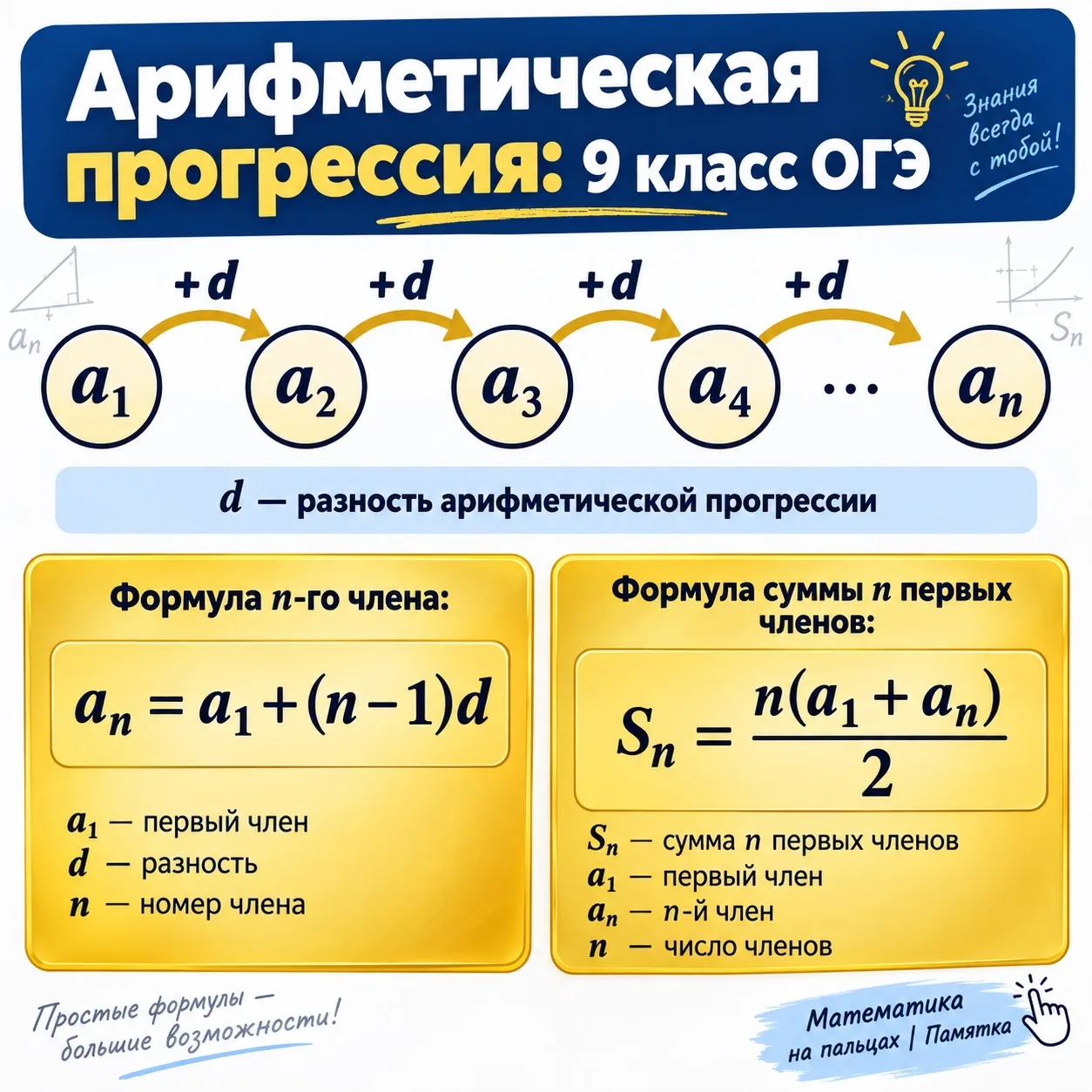 📌 #ПамяткаДня | Арифметическая прогрессия: 2 формулы для ОГЭ (9 класс)