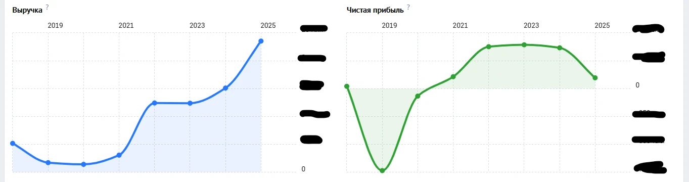 Арену единорогов смотрели?