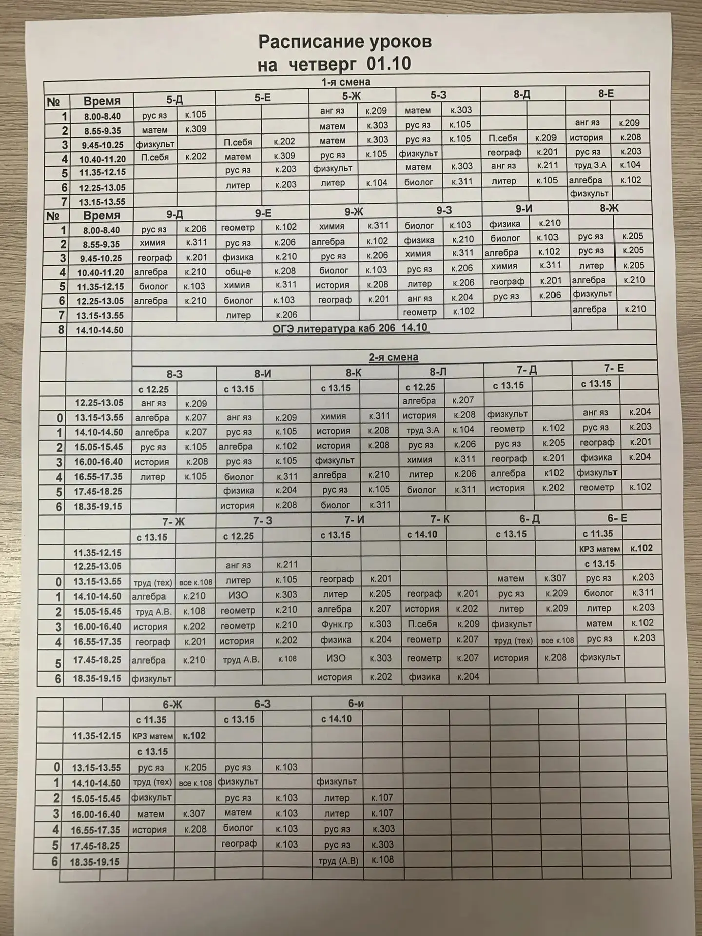 Изменения 5д, 5е, 5ж , 6д, 6ж, 6и, 7ж, 7к, 8д, 8е