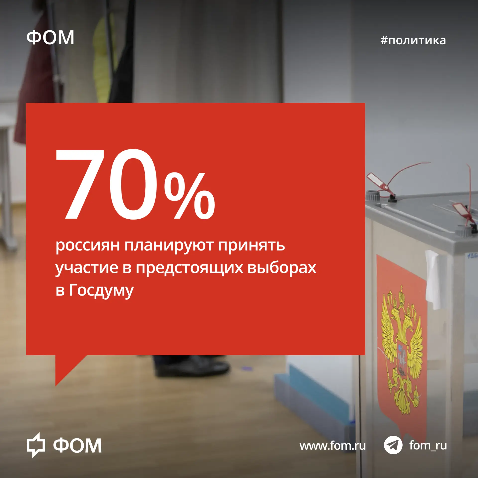 📊 Выборы в Госдуму-2026. Предварительный прогноз