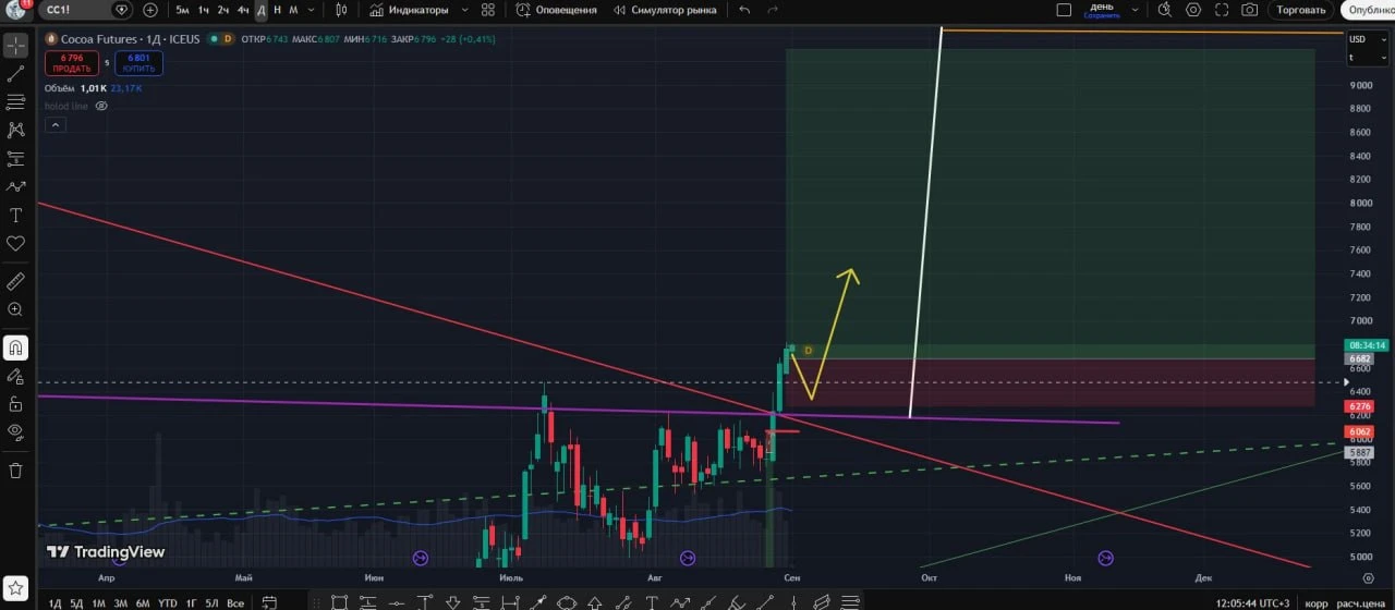 #CC добираю вторую половину 🙆