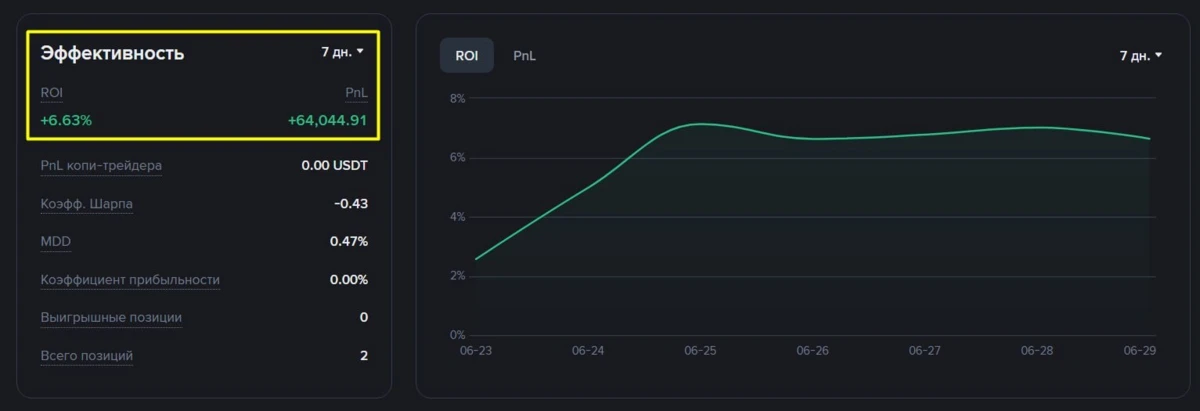 Изображение 1 к публикации «XELIUS TRADING»