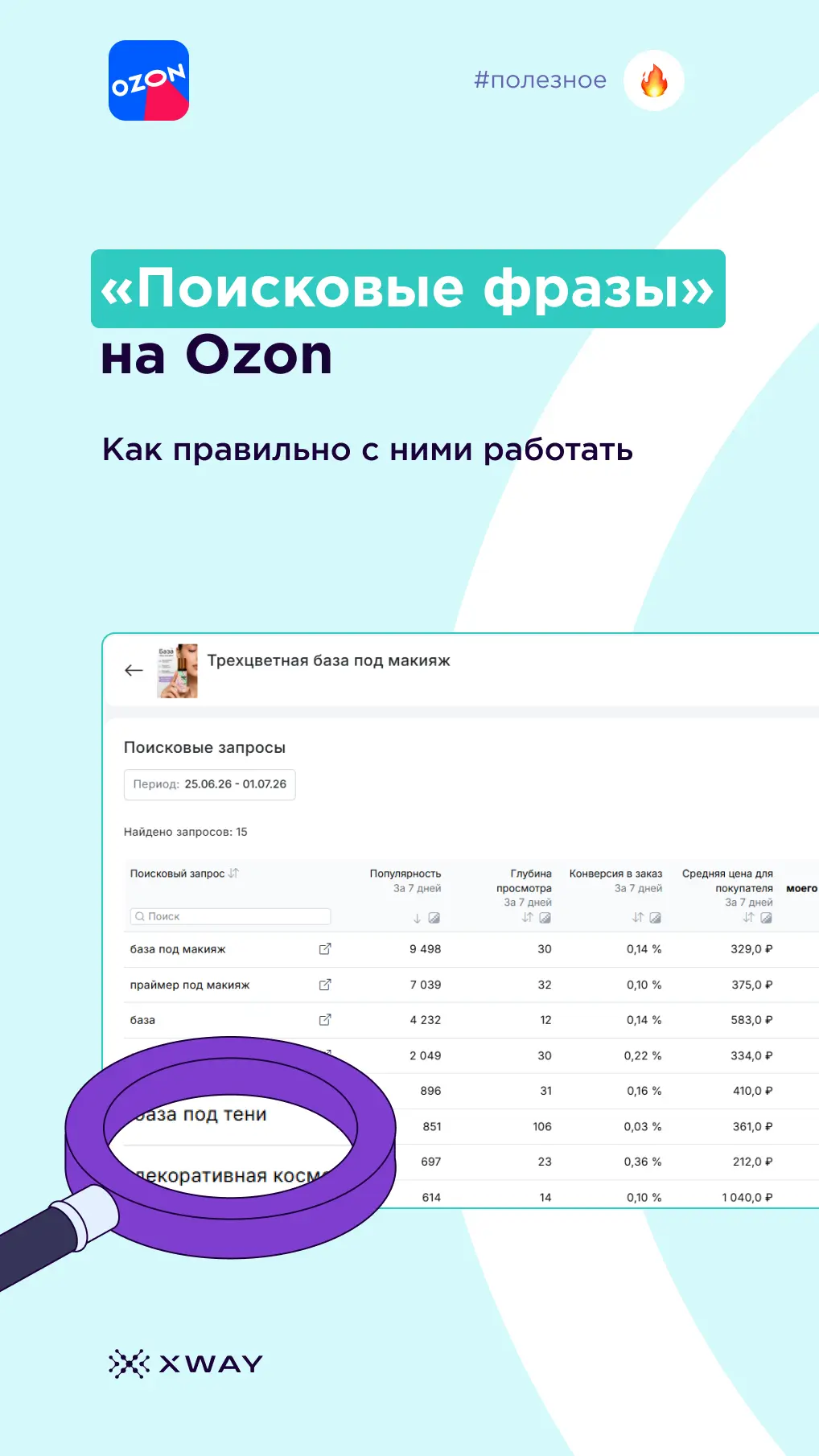 Как через «Поисковые фразы» понять, правильно ли продвигается товар на Ozon?