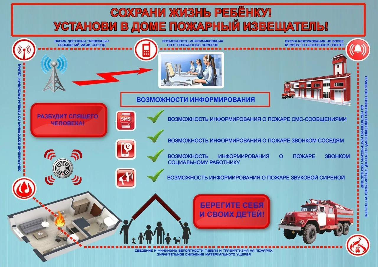 💥ПАМЯТКА ПО ПОЖАРНОЙ БЕЗОПАСНОСТИ И ДЕЙСТВИЯ В СЛУЧАЕ ПОЖАРА