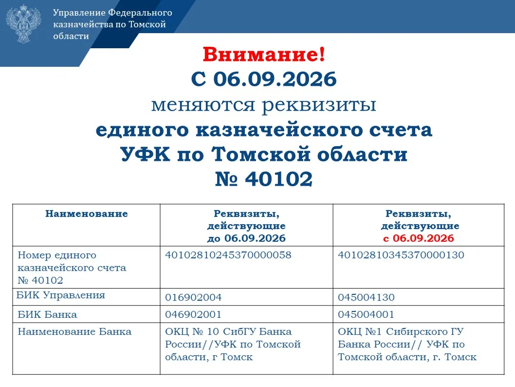Управление переходит на обслуживание в Сибирское ГУ Банка России ОКЦ № 1.

‼ Данную информацию необх