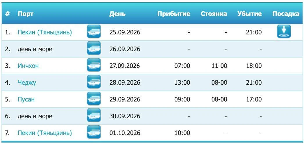 Все и сразу 🤩