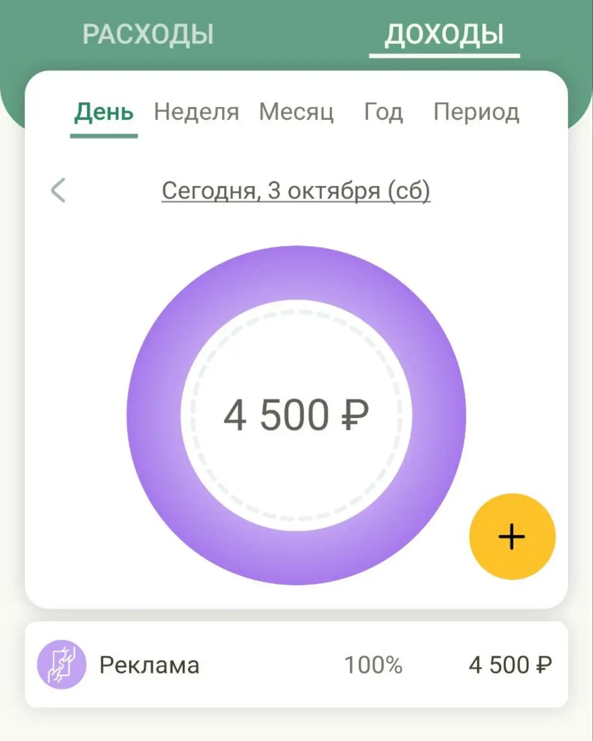 Итоги субботы: