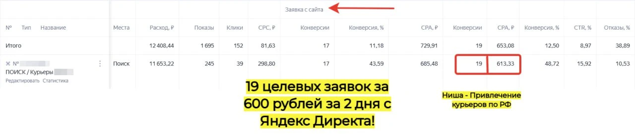 💥Привлечение курьеров с помощью контекстной рекламы в Яндекс Директ