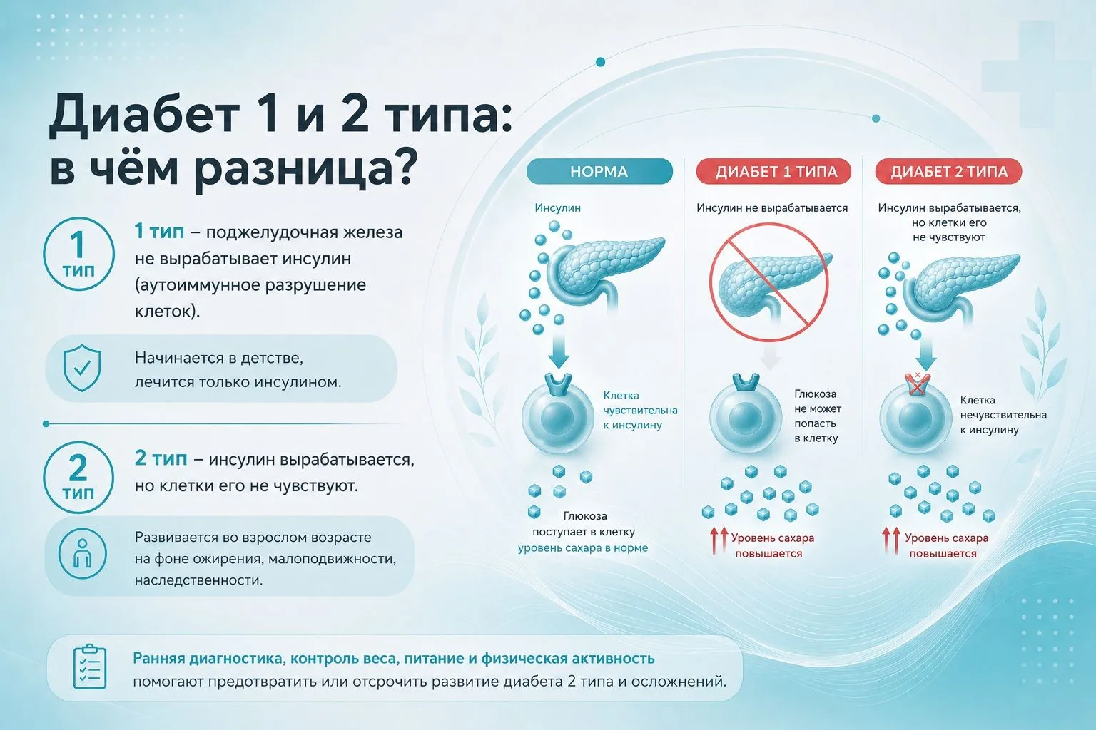 Сахарный диабет: рост заболеваемости во всем мире.