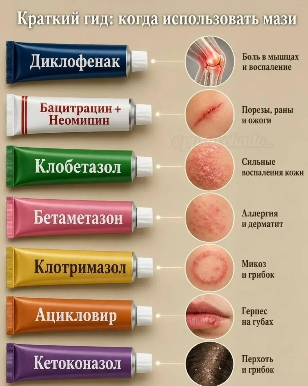 Аптечка без путаницы: какая мазь для чего нужна?