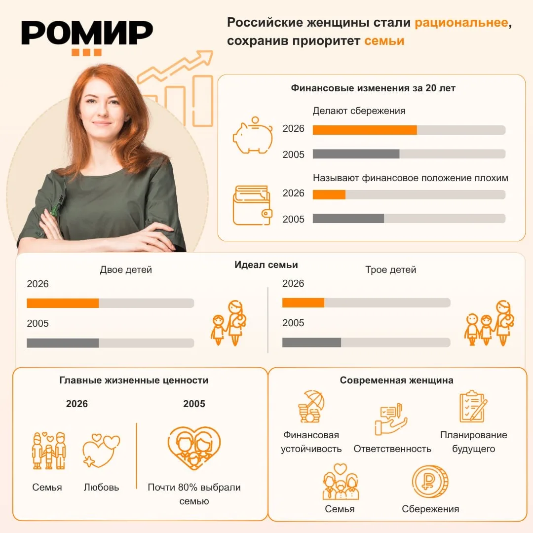 Данное исследование показывает основные приоритеты и ориентиры женщины (основного покуп...