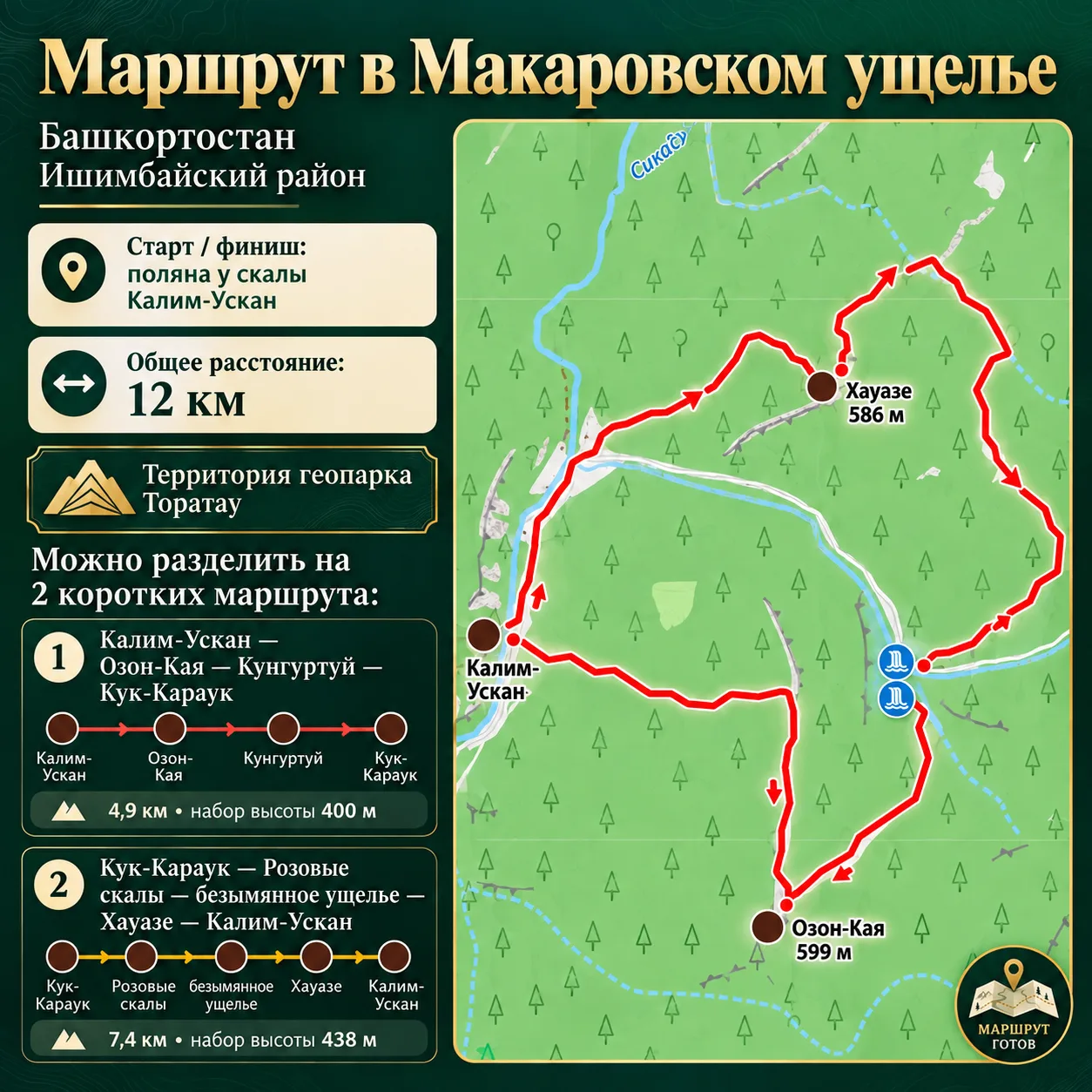 ДВЕ ВЕРШИНЫ И ДВА ВОДОПАДА: КОЛЬЦО ПО МАКАРОВСКОМУ УЩЕЛЬЮ