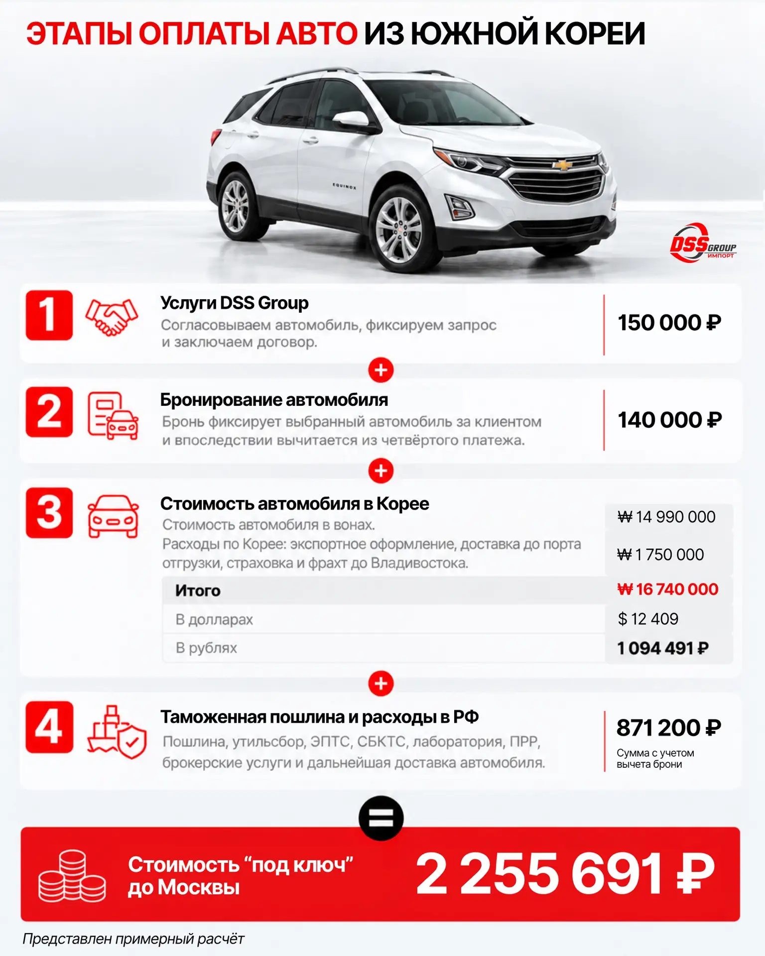 Из чего складывается цена автомобиля «под ключ» из Южной Кореи — без строки «прочие рас...