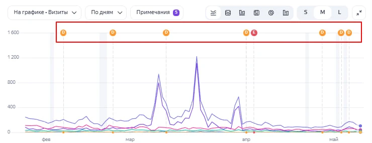 Знаете, какая фраза от клиента бесит больше всего?