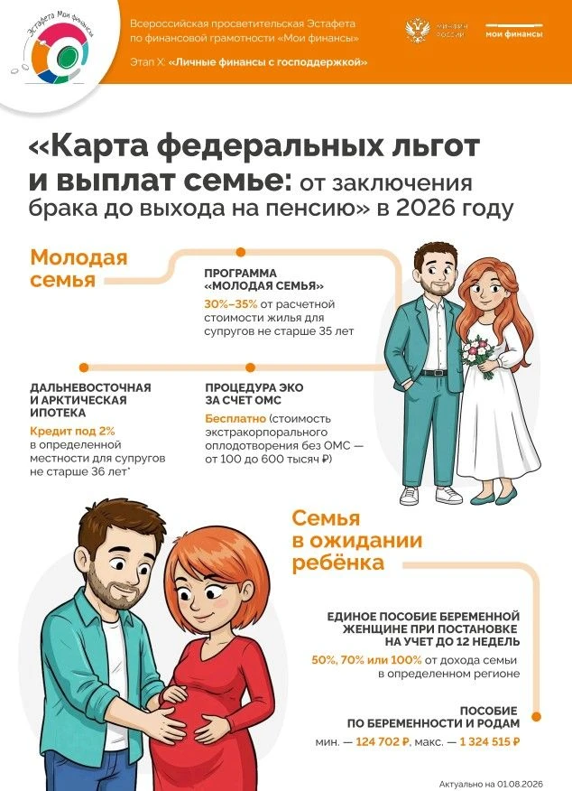 «Карта федеральных льгот и выплат семье: от заключения брака до выхода на пенсию» в 202...