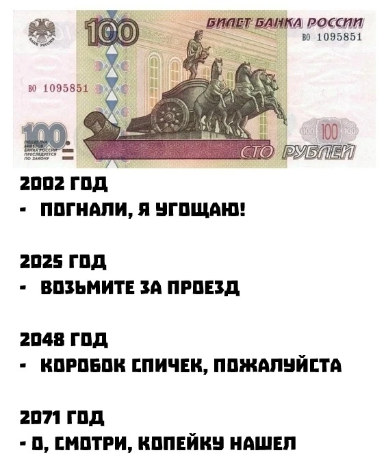 Недельная инфляция в России значительно выросла