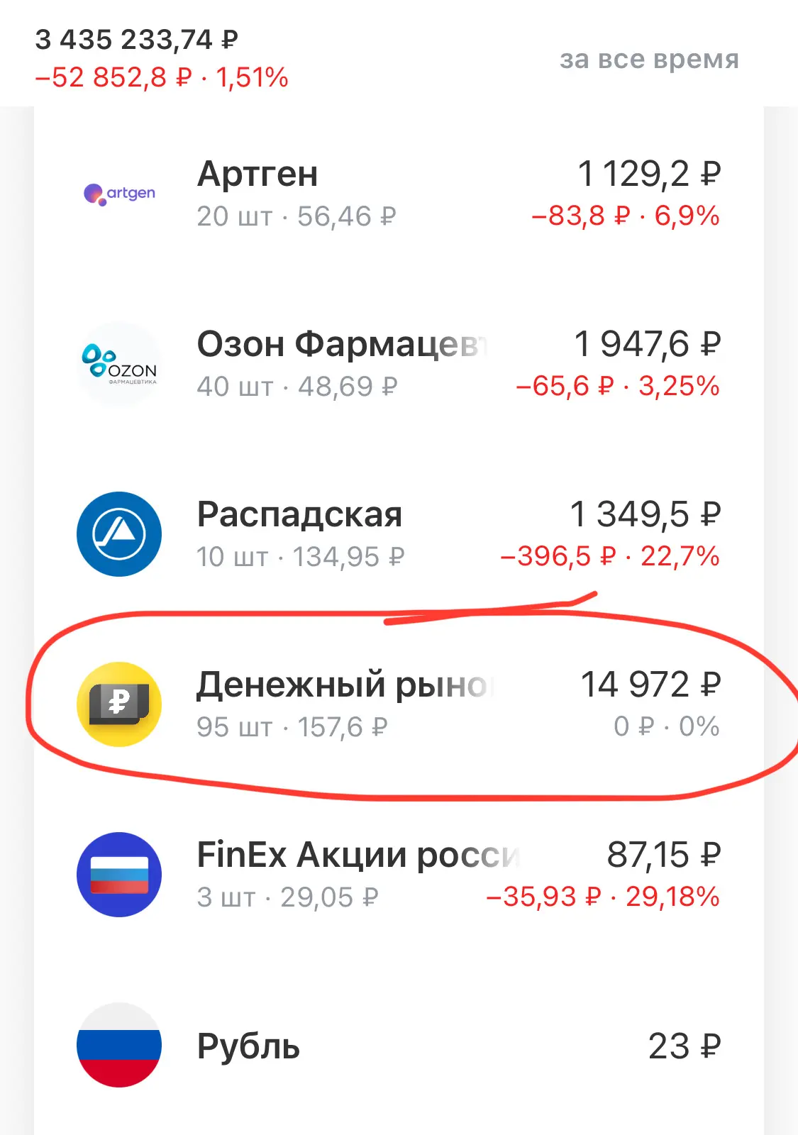 Как купить денежный рынок в маржу в Т-инвестиции? (лайфхак)
