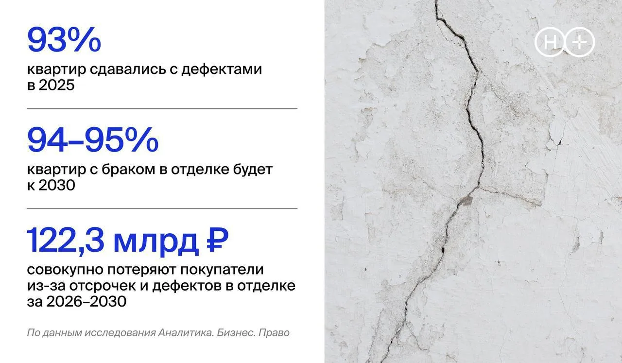💙 Почему мы рекомендуем покупать квартиру без отделки в 2026 году?

Рост ставок и поправки в законо