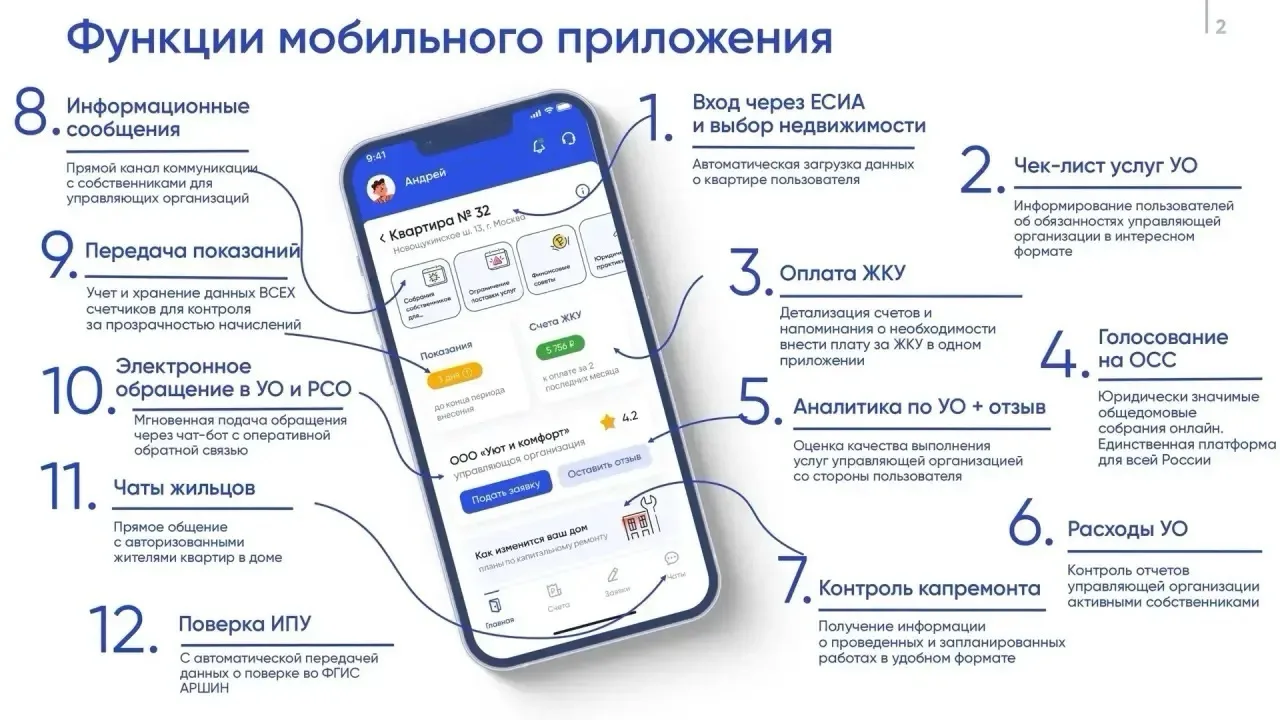 Вологжане могут решать вопросы ЖКХ онлайн в приложении «Госуслуги Дом»

Цифровой сервис позволяет жи