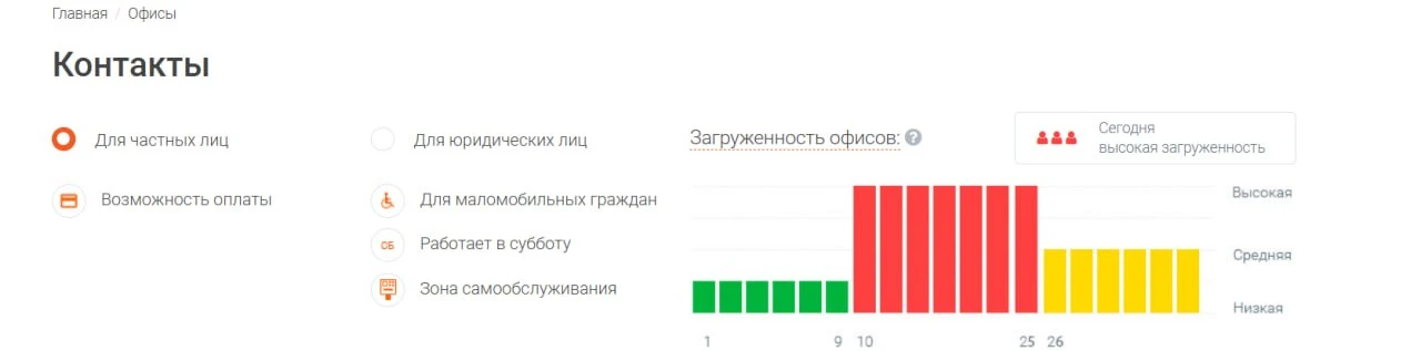 Прислал подписчик:

«Добиться взаимности от «Энергосбыта» в Иванове – тот еще квест. С испытаниями, 
