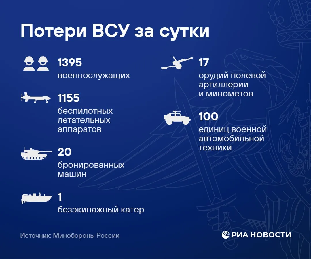 Силы ПВО за день сбили более 1150 БПЛА и 20 авиабомб, сообщили в Минобороны.