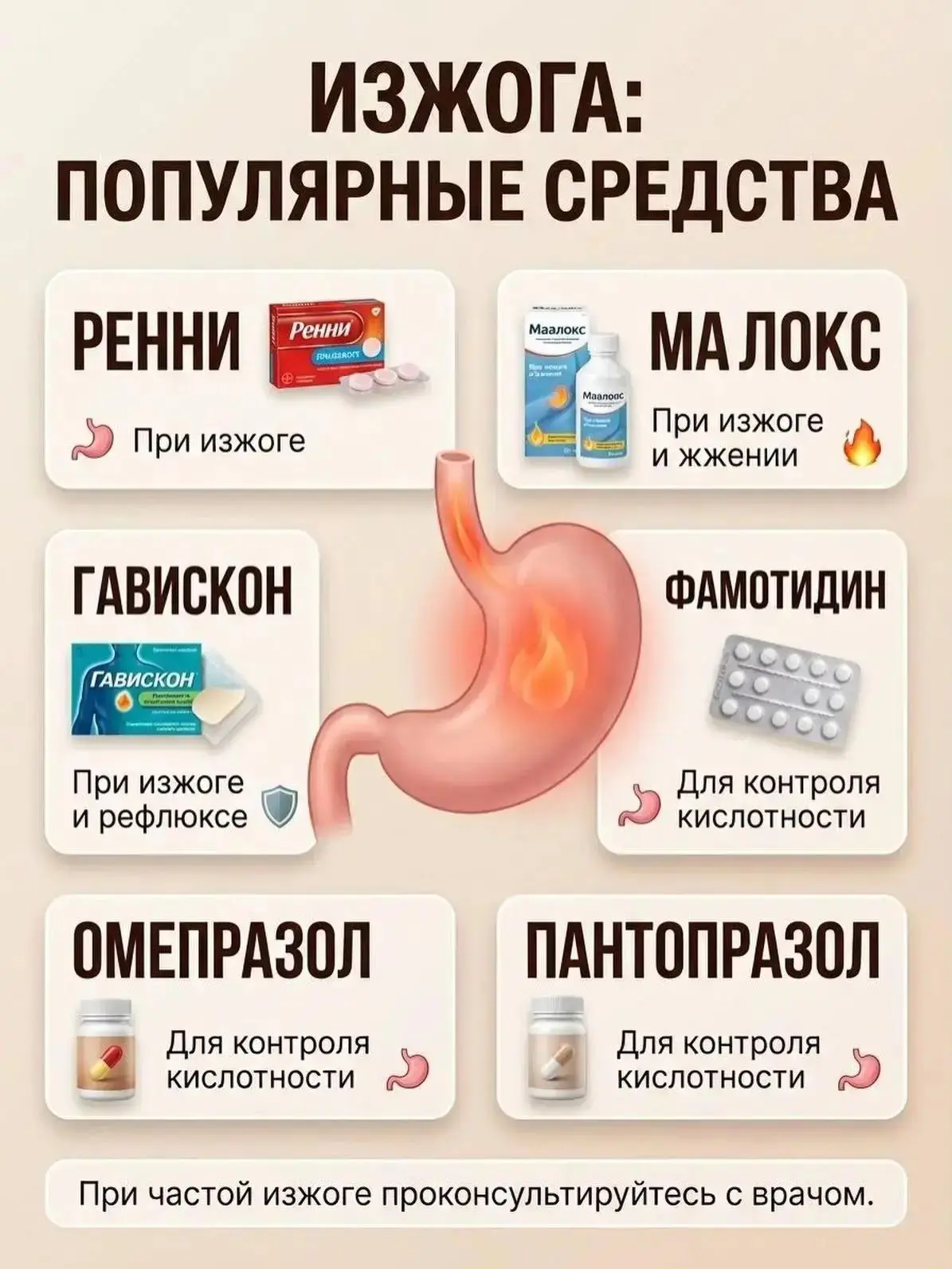 🔥 Изжога может появляться после еды, при переедании, рефлюксе или повышенной кислотнос...