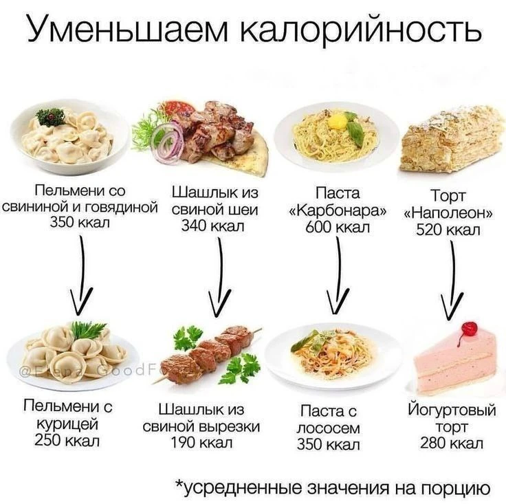 Уменьшаем калорийность