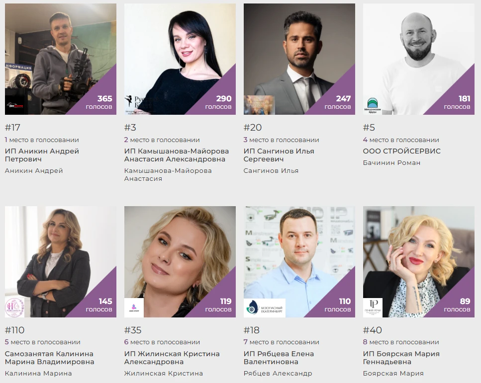 Итоги голосования на 14 мая 10:00 уже опубликованы на сайте https://предпринимательгода...