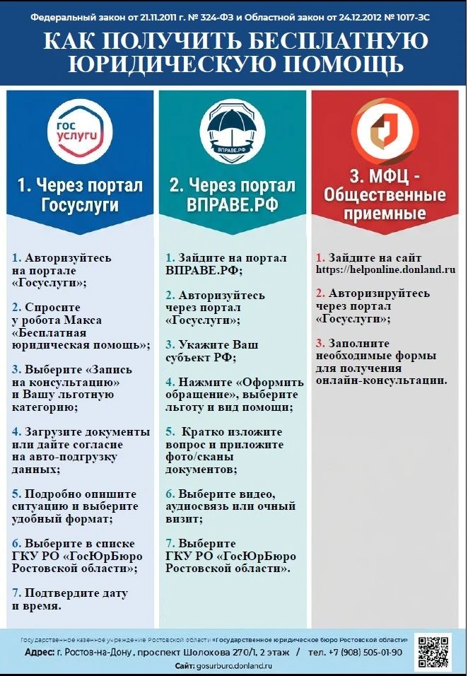 ГКУ РО «Государственное юридическое бюро Ростовской области» оказывает бесплатную юриди...