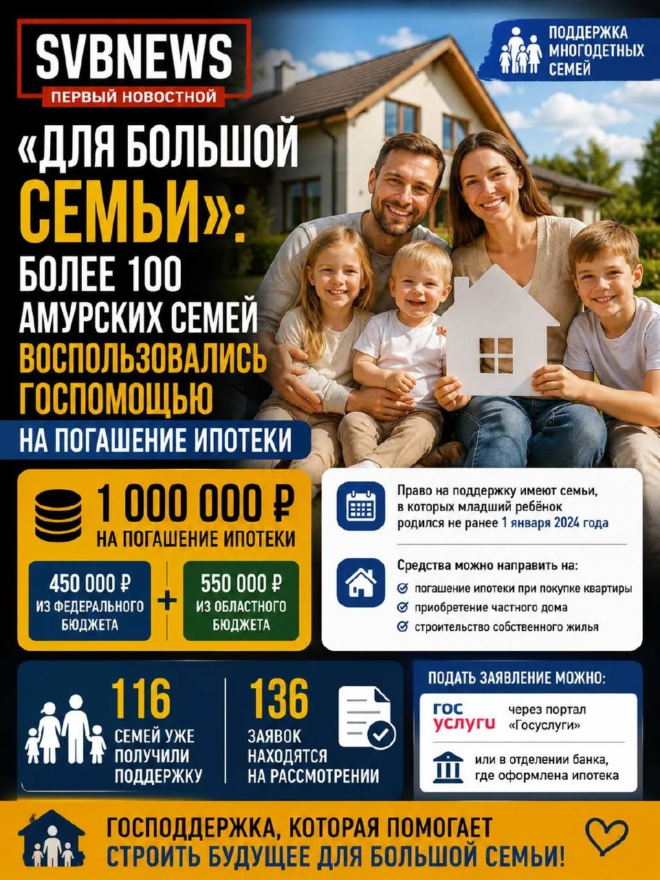 «Для большой семьи»: более ста многодетных амурских семей воспользовались госпомощью на погашение ип