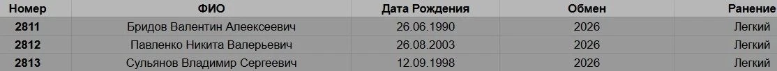 Пленные