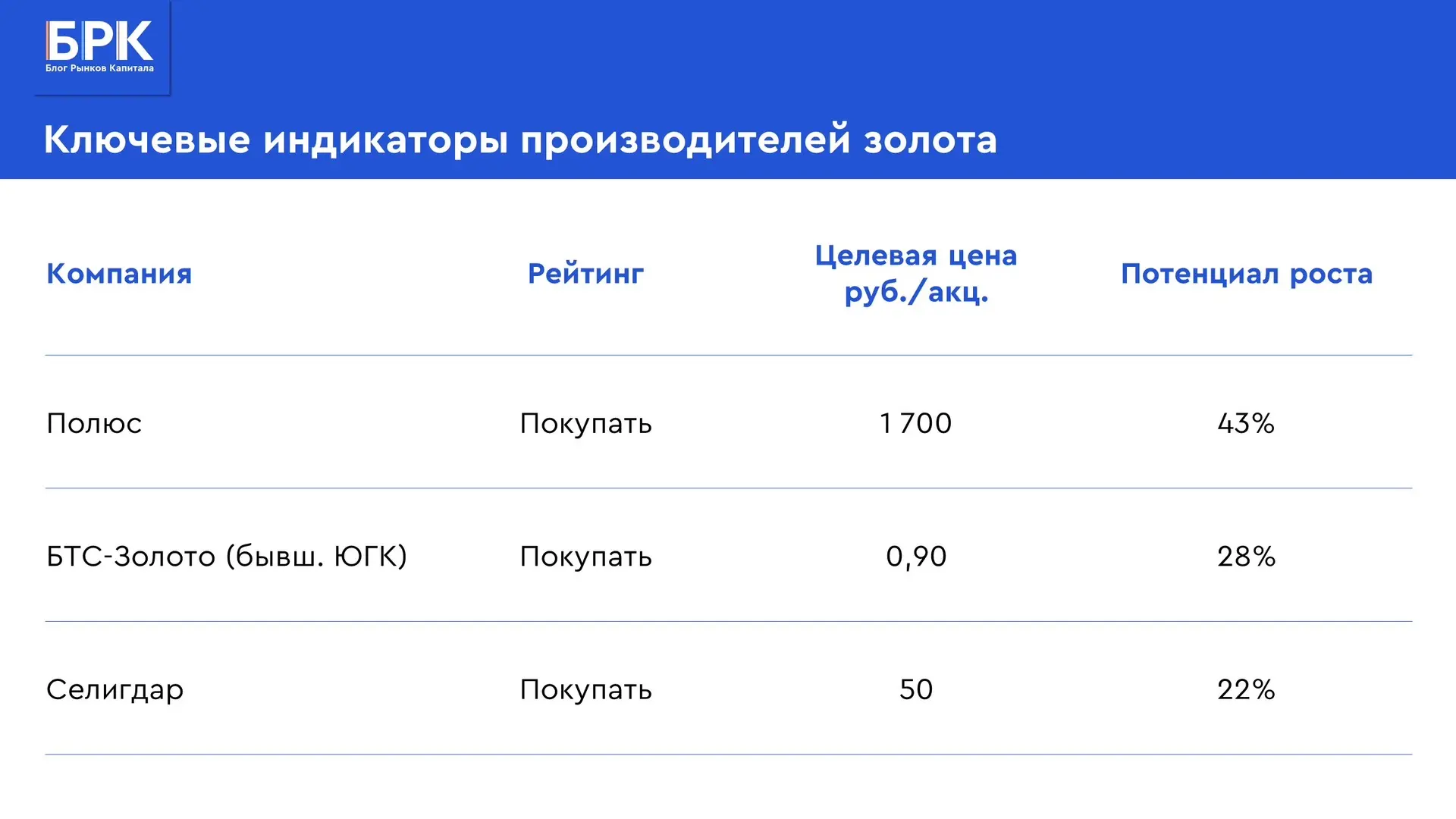 🏭 Обзор рынка золота: «Четверка с плюсом» заслуженнее «пятерки с плюсом»