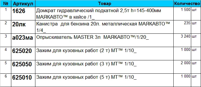 Уважаемые партнеры!