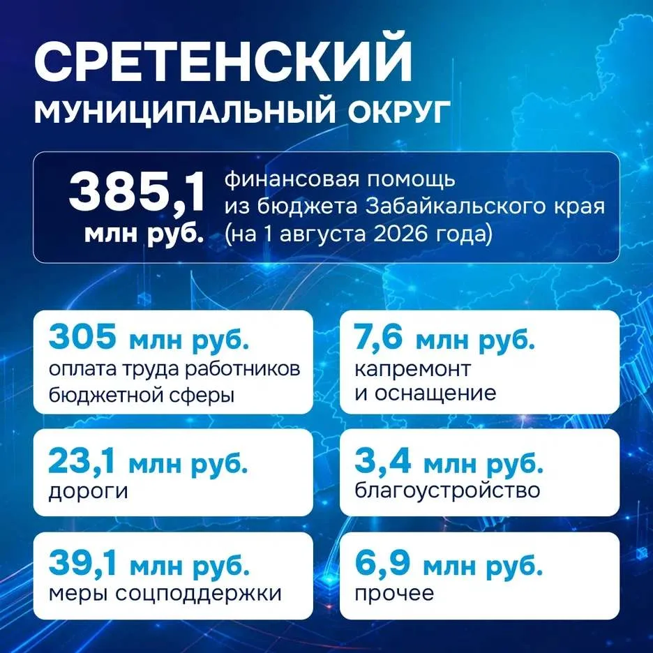 Минфин Забайкалья информирует о поддержке муниципальных образований.