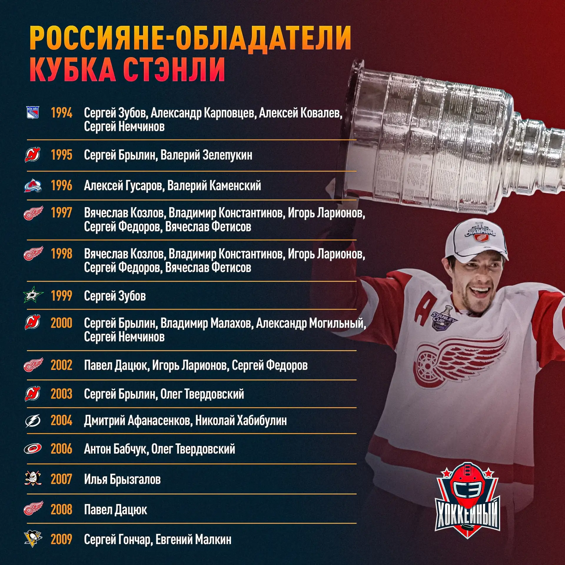 НХЛ — Наша Хоккейная Лига 🇷🇺 

Собрали всех россиян с Кубком Стэнли. Золотой фонд отечественного х