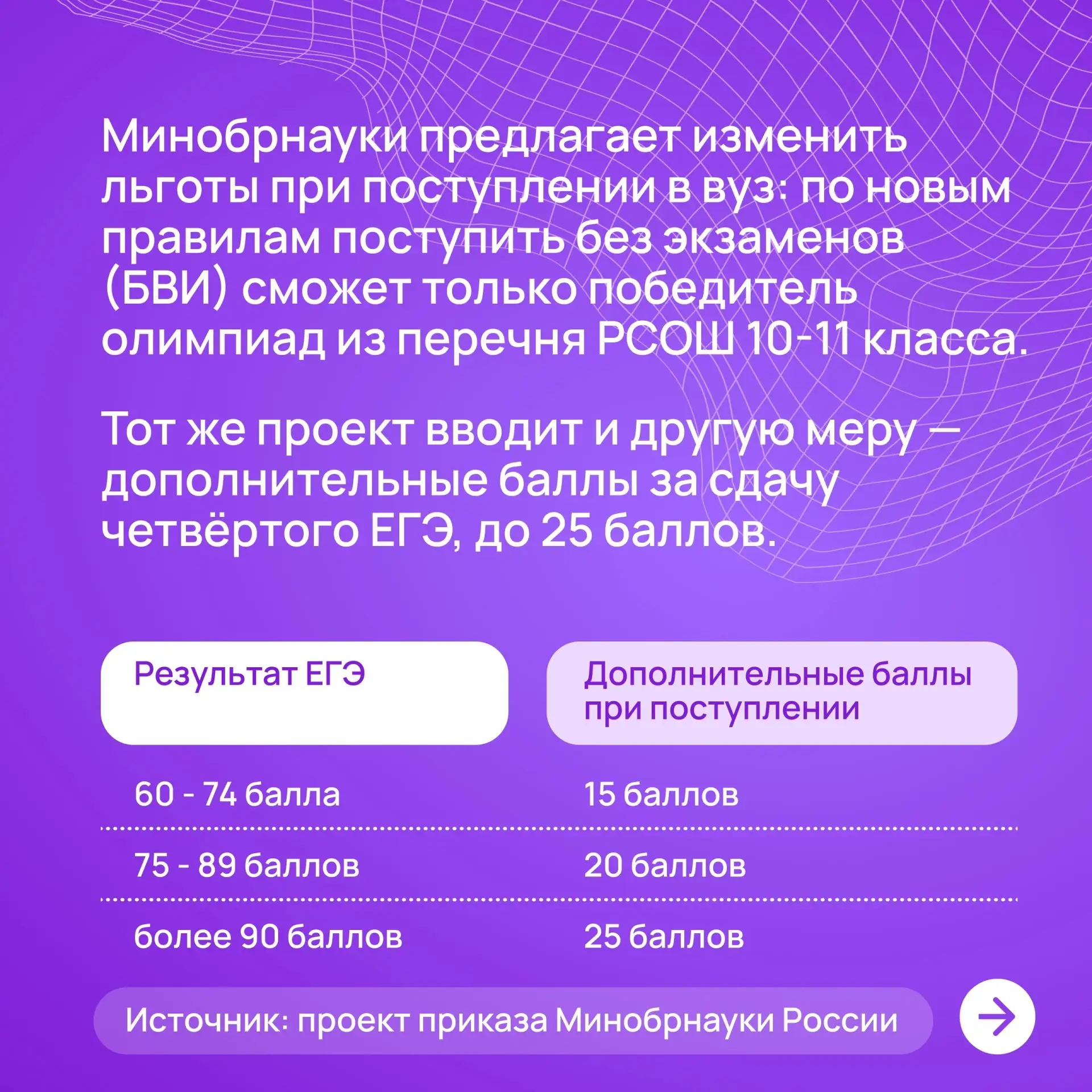 Больше баллов, меньше льгот: что могут изменить новые правила приёма в вузы❓