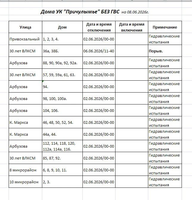 Медиа публикации