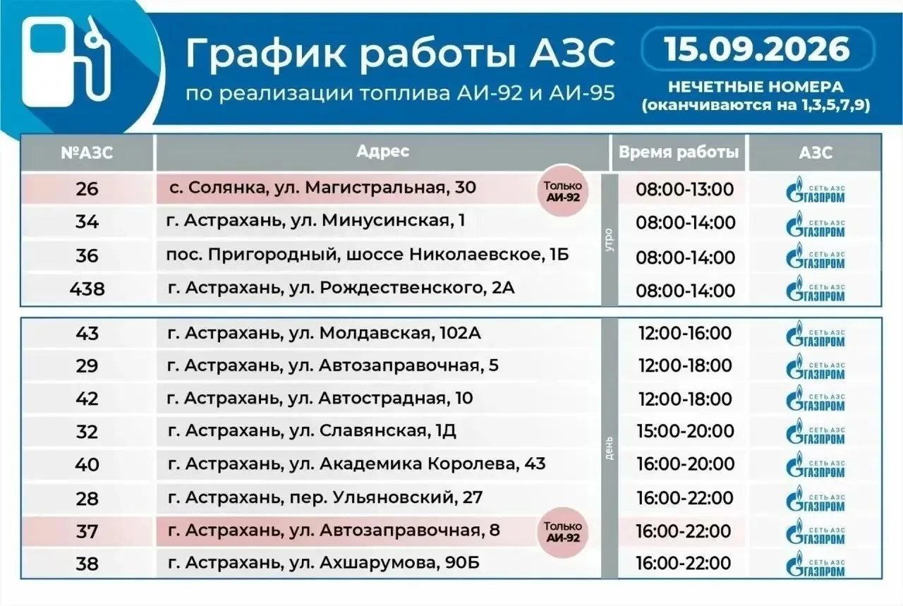 ​«Лукойл» увеличит поставки бензина в районы области