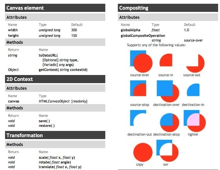 💡Шпаргалка по Frontend