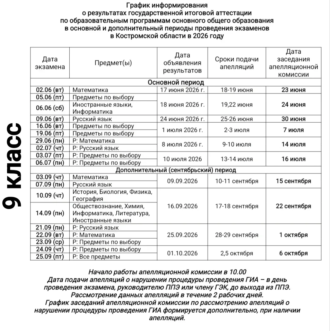 Дорогие наши выпускники! За плечами у вас первые экзамены!