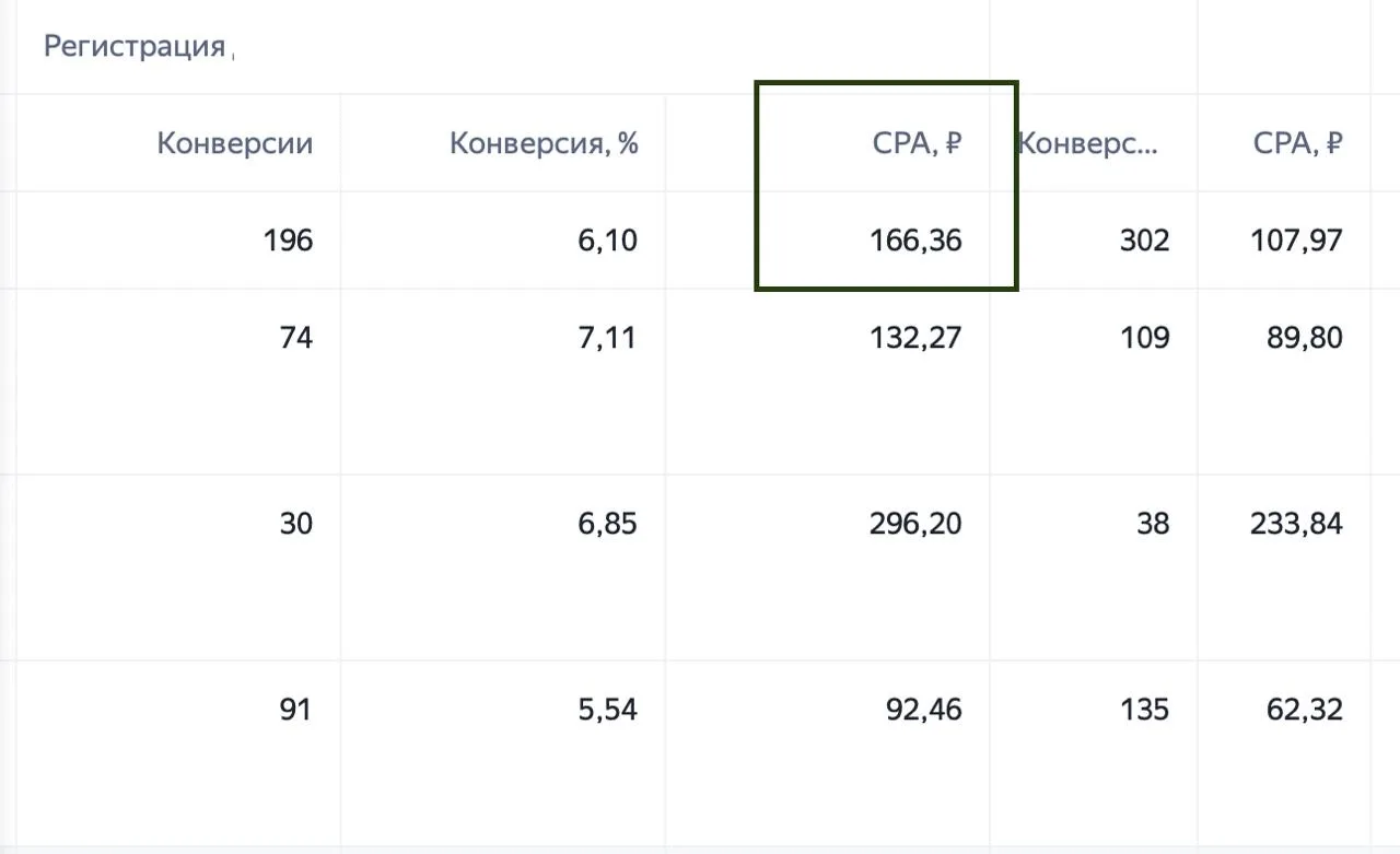⚡️ 196 регистраций на вебинар за первую тестовую неделю по 166₽ 

Задача: Сделать быстрый запуск и с