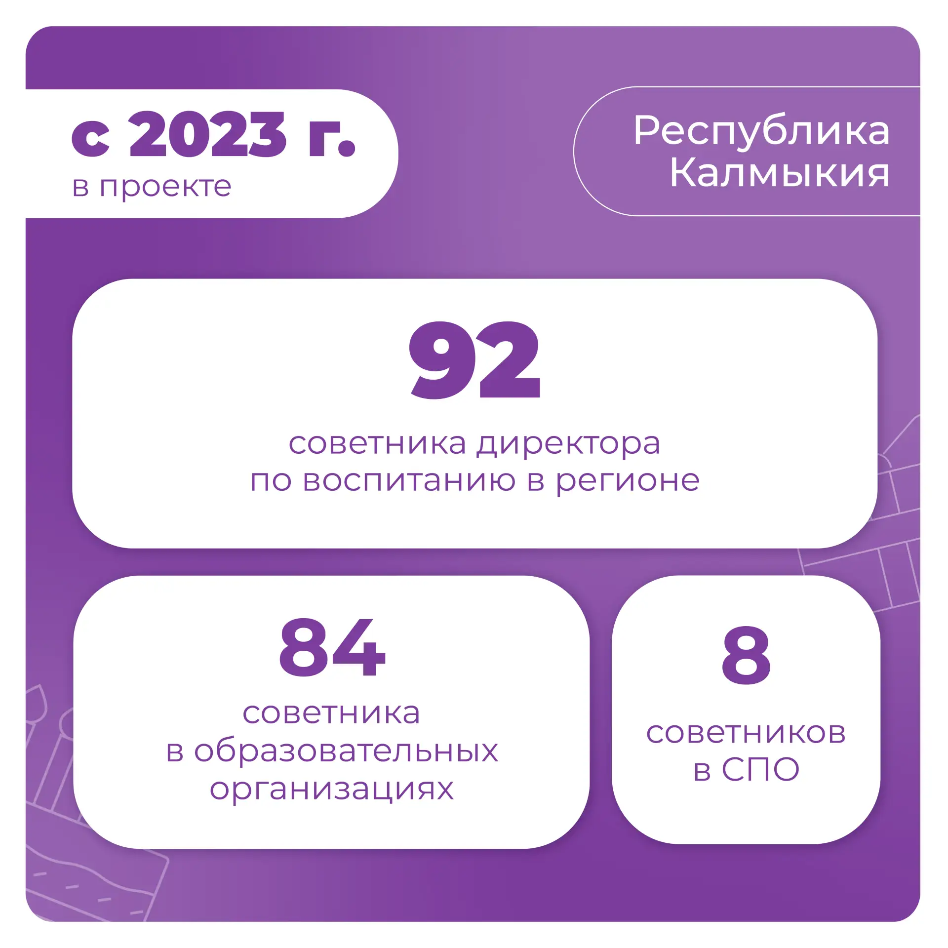 Начинаем день с тёплых поздравлений 🧡  Сегодня тёплые слова от нашей большой команды отправляются в 